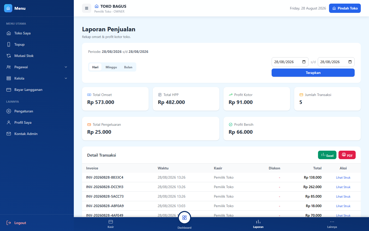 Laporan Penjualan